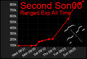 Total Graph of Second Son00