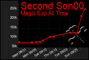 Total Graph of Second Son00