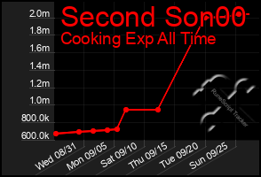 Total Graph of Second Son00