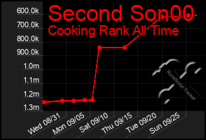 Total Graph of Second Son00