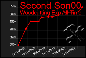 Total Graph of Second Son00