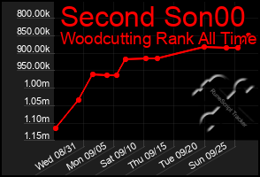 Total Graph of Second Son00