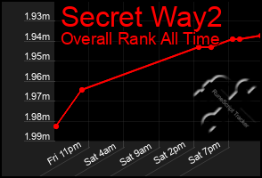 Total Graph of Secret Way2