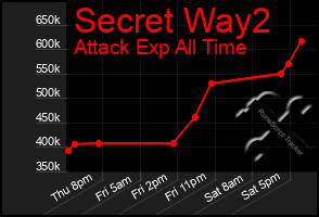 Total Graph of Secret Way2