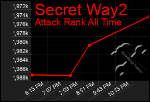 Total Graph of Secret Way2
