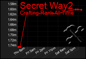 Total Graph of Secret Way2