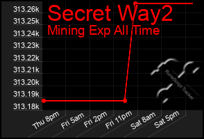 Total Graph of Secret Way2
