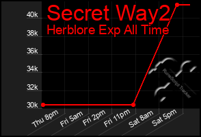 Total Graph of Secret Way2