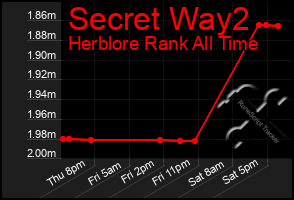 Total Graph of Secret Way2