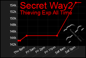 Total Graph of Secret Way2