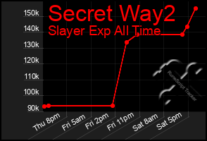 Total Graph of Secret Way2