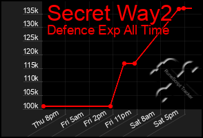 Total Graph of Secret Way2