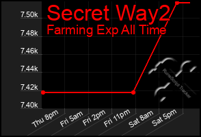 Total Graph of Secret Way2