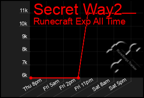 Total Graph of Secret Way2