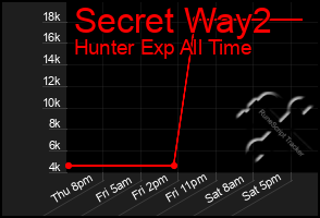 Total Graph of Secret Way2