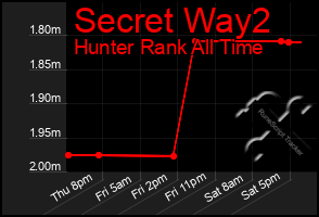 Total Graph of Secret Way2