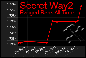 Total Graph of Secret Way2