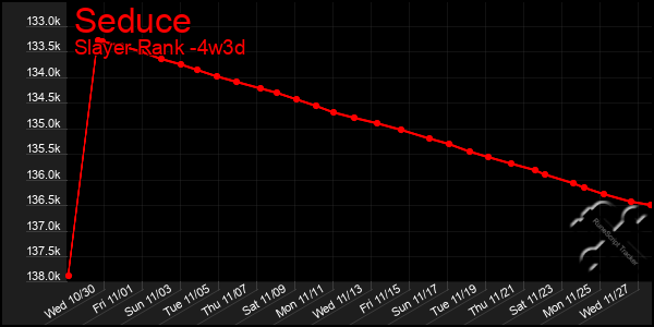 Last 31 Days Graph of Seduce