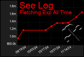 Total Graph of See Log