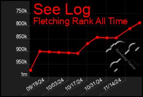 Total Graph of See Log