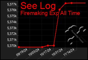 Total Graph of See Log