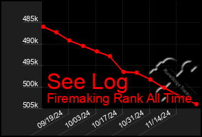 Total Graph of See Log