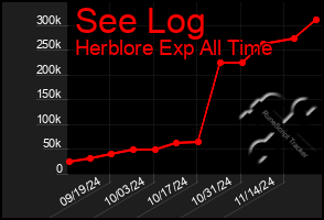 Total Graph of See Log