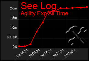 Total Graph of See Log