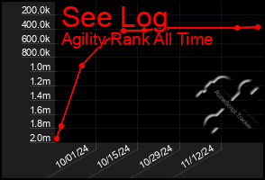 Total Graph of See Log