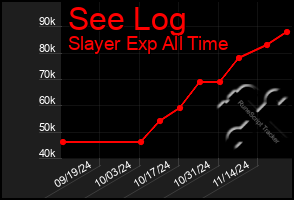 Total Graph of See Log