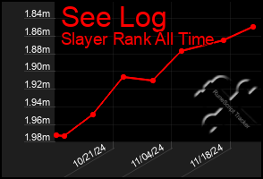 Total Graph of See Log