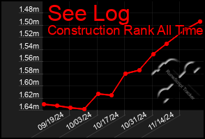 Total Graph of See Log