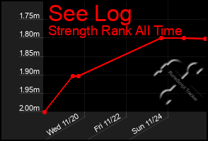 Total Graph of See Log