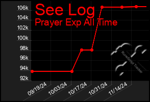 Total Graph of See Log