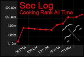 Total Graph of See Log