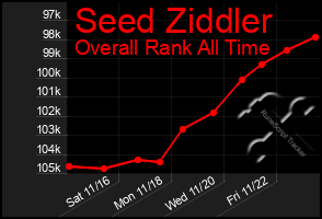 Total Graph of Seed Ziddler