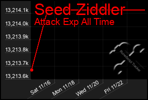 Total Graph of Seed Ziddler