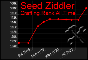 Total Graph of Seed Ziddler