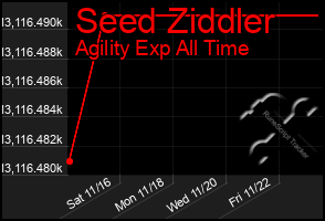 Total Graph of Seed Ziddler