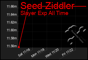 Total Graph of Seed Ziddler