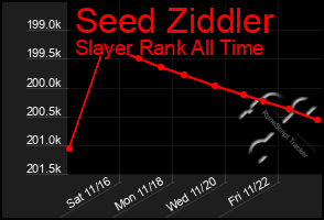 Total Graph of Seed Ziddler