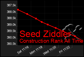 Total Graph of Seed Ziddler