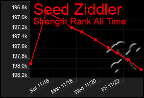 Total Graph of Seed Ziddler