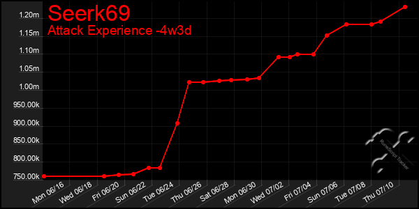 Last 31 Days Graph of Seerk69