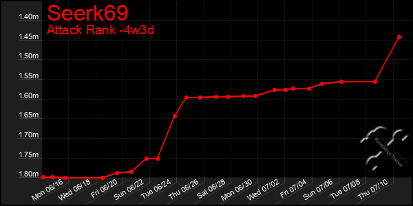 Last 31 Days Graph of Seerk69