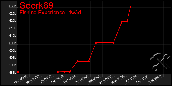 Last 31 Days Graph of Seerk69