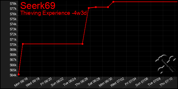 Last 31 Days Graph of Seerk69
