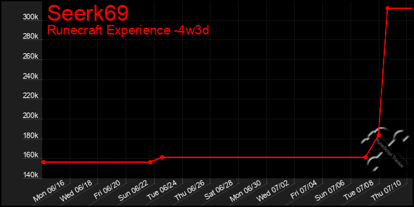 Last 31 Days Graph of Seerk69