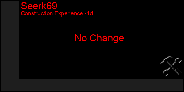 Last 24 Hours Graph of Seerk69