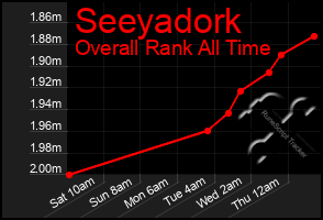 Total Graph of Seeyadork